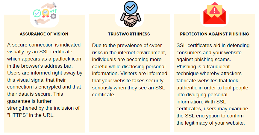 Three yellow boxes explaining how SSL certificate can build customer confidence with icon for each point (vision, trustworthiness, phishing)