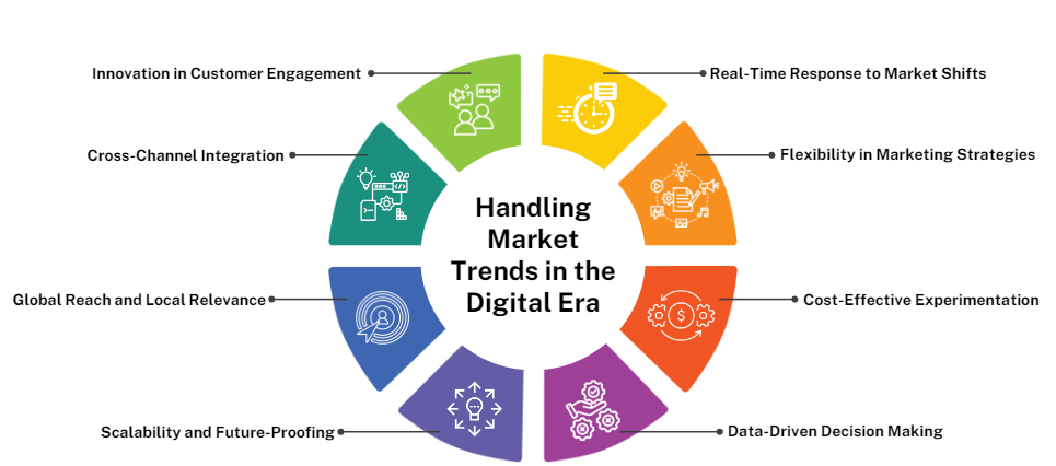 Circular colorful image illustrating the significance of a website in navigating market trends in the digital era